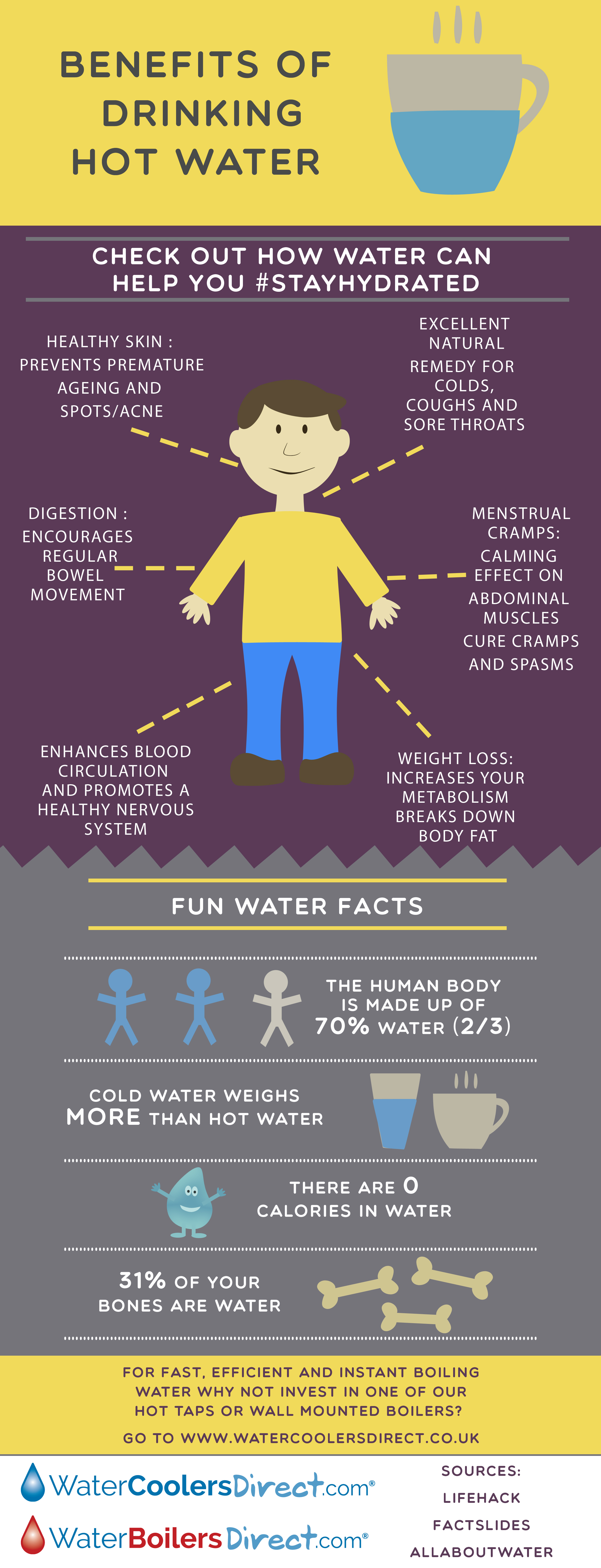 Get the Facts About Boiling Water