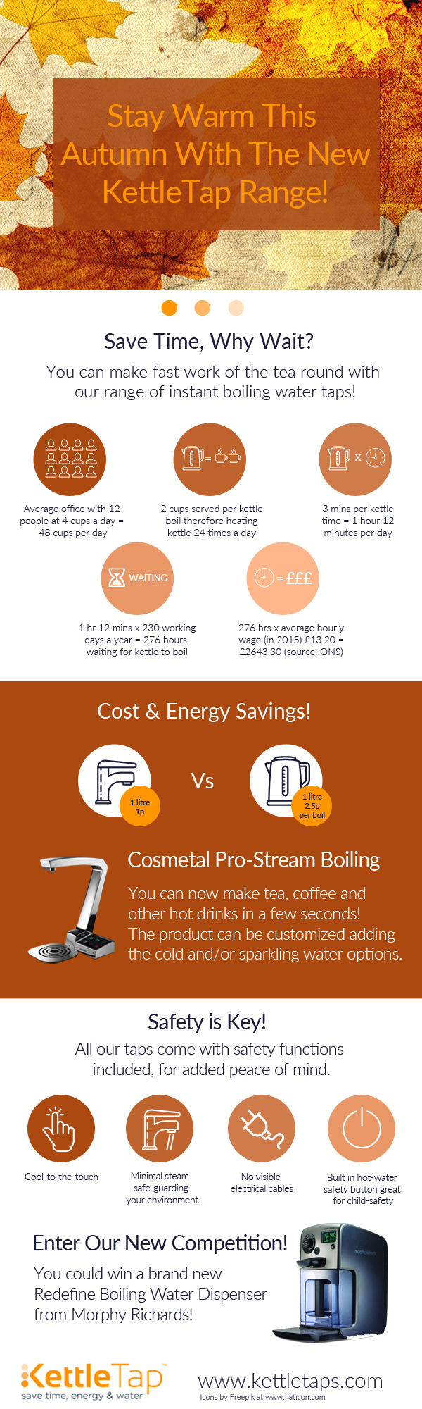 Kettle Tap Infographic