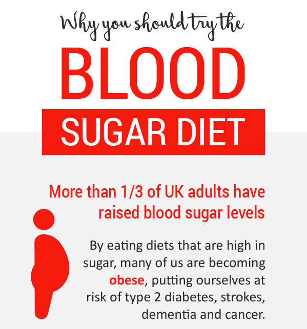 Try  the Blood Sugar Diet this February!